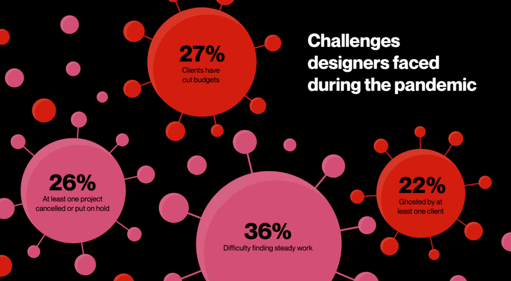 The Latest Research for Web Designers